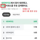 월곡로99길 | 대구광고회사, 진짜 고수들은 ‘이렇게’ 블로그 운영합니다.