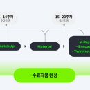 에스디그래픽