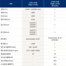 유로카스토리 | 투싼 가솔린 인스퍼레이션 블랙익스테리어 인천 강화도 출고 후기 (이성규 카마스터를 경험하신 고객님)