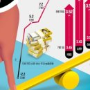 조모잡화 네이버블로그