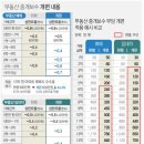 개편되어 실시된 부동산 중개수수료 요율 이미지