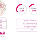 애드랩바이오
