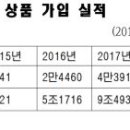 전세보증금반환보증은 전세 보증금의 반환을 책임지는 보증이다 이미지