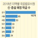 신설유치원 앞 이미지