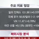 1월 11일 해외 증시 분석 - 트럼프 회견, 미국 제약주 강세, 국제유가 약세 이미지