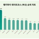 (주)블루라인