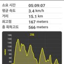 장호초등학교 티스토리
