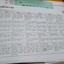 경산희망센터