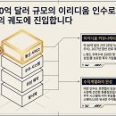 시그널랩