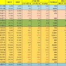 (주)현대에프앤씨 이미지