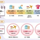 원쿠폰서비스 이미지