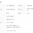New호주공인중개사사무소 이미지