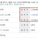 남부-신정-신정04 이미지