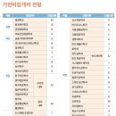 큰와가천 | 가천바람개비전형 입시전략 (내신 4.5등급 합격생 사례 분석)