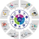 (주)비전글로벌 이미지