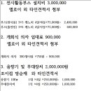 총 4건으로 엘로이와 조이컴을 나누어 견적서 다시 작성 보내주세요. 이미지