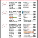 1994김밥 이미지