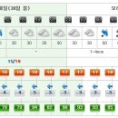 [제주도날씨] 이번주제주도주간날씨 4/30~5/06 이미지