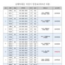 남해바래길 지킴이 2024년 8월 담당 코스 안내 이미지