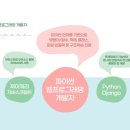 에듀윌국비교육원학원