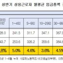 상용이네 이미지