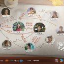 유희월드 티스토리