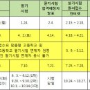 농기계운전기능사 2016년도 자격검정 시험 일정 이미지