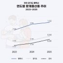 평택-평택-24 시사저널