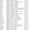 옵티마2층약국 이미지