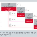 (주)데이타웨이엔지니어링 이미지