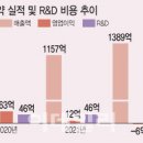 유유전자시스템
