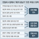 임대차법에 무너진 전월세 시장… 곳곳서 “나도 홍남기” 발동동 이미지