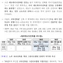 2050 탄소중립 실현, ‘제3차 녹색건축물 기본계획(2025~2029)’ 고시 이미지