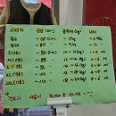 포천 아기옷 맘스아동복 포천점 내돈내산 겨울 아기옷세트 선물
