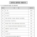 내용 경로당 이미지