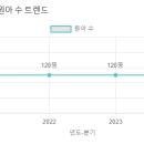 태영유치원 이미지