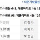 가수원로-12 이미지