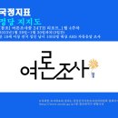 새해도 암울한 수출전선…반도체 반토막·中무역 넉달연속 적자 / 분향소 찾을 때는 언제고... 보란듯이 뒤통수 친 오세훈 시장 이미지