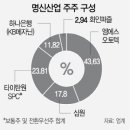 명신상회 이미지