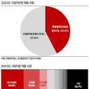 피티에스 이미지