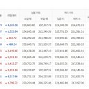 천안농협하나로마트 - 천안시 동남구 대흥로 277 | 천안농협하나로마트