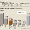 쑥고개로 이미지
