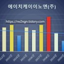 에이치케이이노엔(주) 이미지