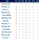 10월7일 한화이글스 vs KT위즈 이미지