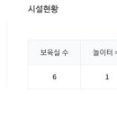 국공립마리나베이 어린이집