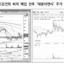 신한이엔시