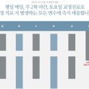 바른내일치과교정과치과의원 이미지