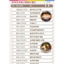 여산휴게소(순천방향) 이미지