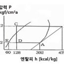 2014년 1회 공조냉동기계기능사 필기 기출문제 모의고사 이미지