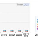 6/04 ☞GS건설# 5일선 20일선 황금 골든크로스 #GS건설 이미지